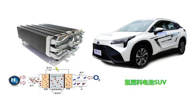 广汽埃安爆燃推出氢燃料电池汽车