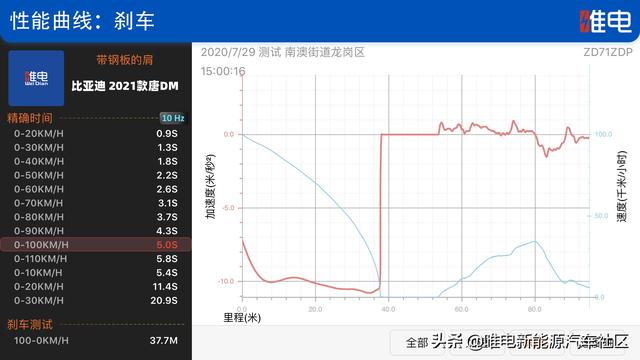 FSD悬挂真有用，HEV油耗更节省，把2021款唐DM开上路才看的到升级