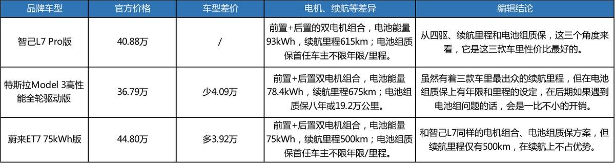 预算45万内，买不起蔚来、看不上特斯拉，智己L7能订？