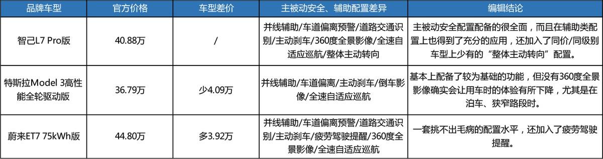 预算45万内，买不起蔚来、看不上特斯拉，智己L7能订？