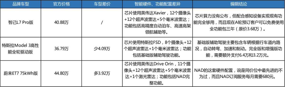 预算45万内，买不起蔚来、看不上特斯拉，智己L7能订？