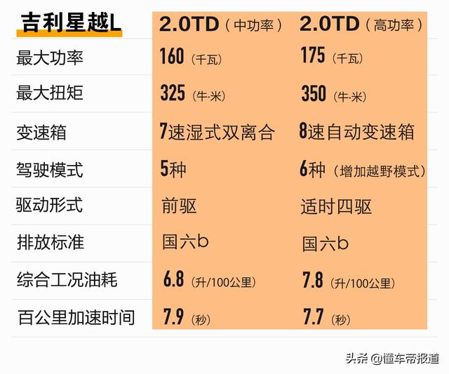 新车 | 各位久等了！吉利星越L正式上市，售13.72-18.52万元