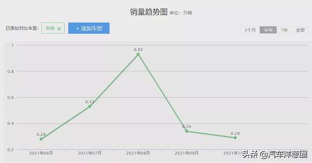 四缸奇骏复产！到底得多便宜，才值得考虑？