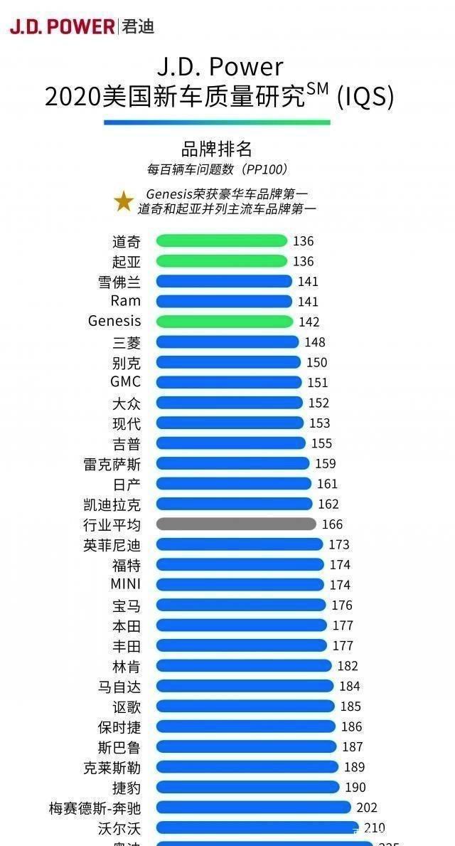 把50亿放在任何国家都比中国收益高，起亚为何还要加码中国市场？