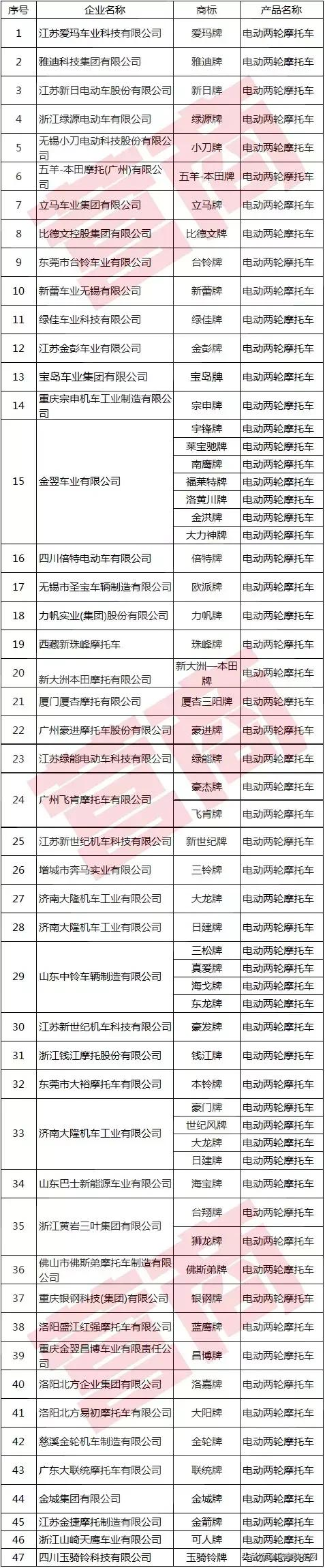 电动摩托车怎么买？2019年能卖电摩的品牌都在这里了！