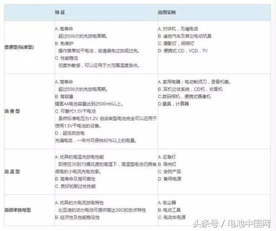 干货丨国内几大BMS动力电池模组对比分析