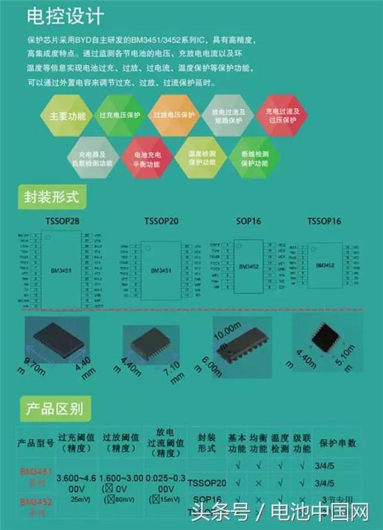 干货丨国内几大BMS动力电池模组对比分析