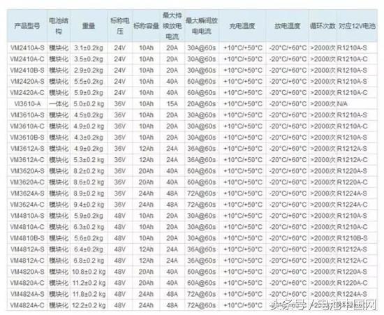 干货丨国内几大BMS动力电池模组对比分析