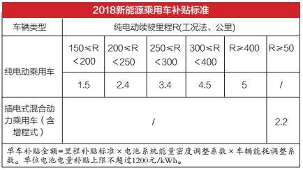 头条｜新能源汽车爆发式增长意欲何为？