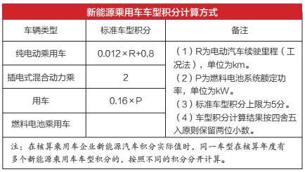 头条｜新能源汽车爆发式增长意欲何为？