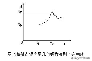 机械连接不可行 浅析锂动力电池铜铝电气连接要点