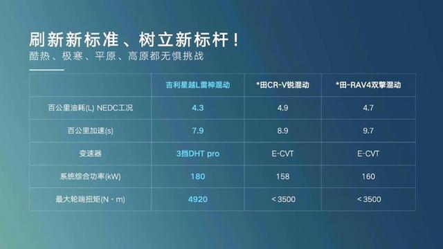 17.17万起！日系混动最强对手，吉利星越L雷神Hi·X混动上市