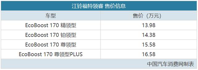 售13.98-16.58万元 江铃福特领睿正式上市