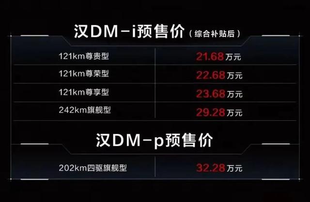 百车全说丨比亚迪汉DM，卖的是天价？