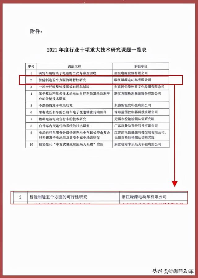 各级领导密集参观，绿源收获一致好评