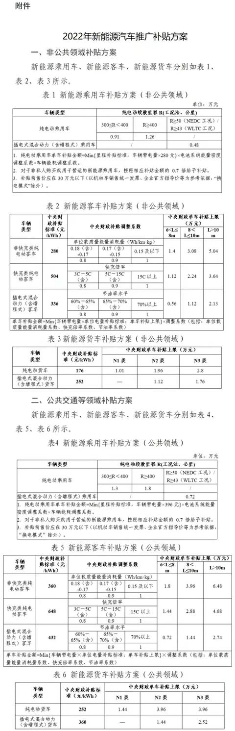 退坡30%！补贴最后一年叠加涨价潮，新能源车市会作何反应？