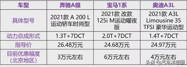 20万出头买BBA的入门轿车，谁更值？