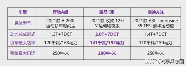 20万出头买BBA的入门轿车，谁更值？