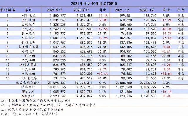 2022∣格局与趋势（下）：从市场让渡到技术平权