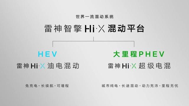 吉利“Hi·X超级电混”发布：极限续航1300km，混动局面吹弹可破！