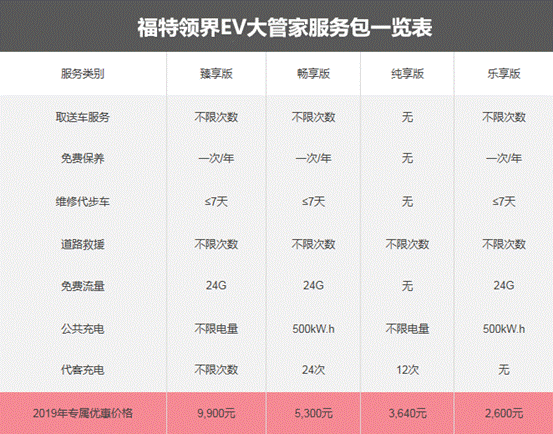 福特领界EV大战小鹏G3 这一次你站谁？