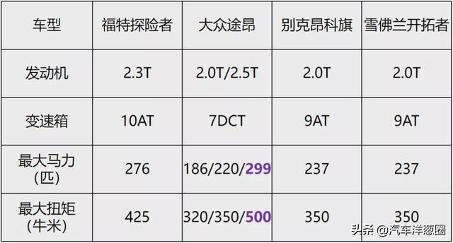 别再说福特凉了，这些车依然值得入手