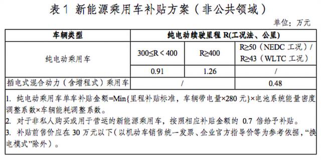 电动车市场调查：左手涨价，右手涨量