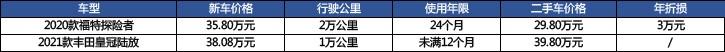 探险者动力猛是“错”，为了家用40万买了丰田混动？