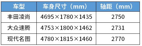 吉利星越L换新动力！油耗不输丰田本田 但三缸的它值吗？