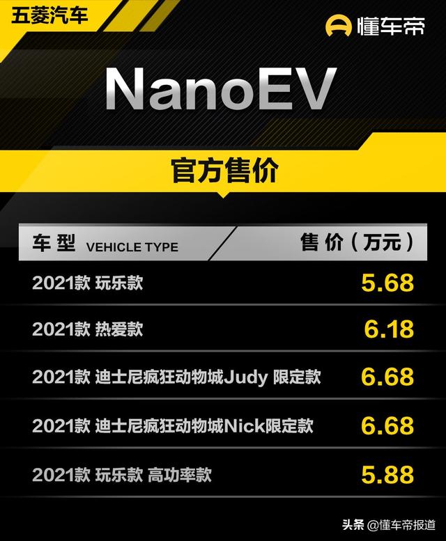 新车 | 涨价7000元，五菱两座电动车NanoEV价格调整，售5.68万元起