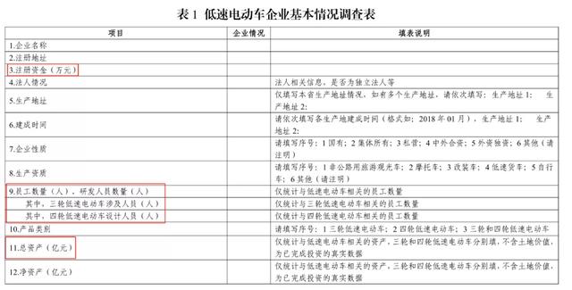 低速电动车有“新消息”，标准很快出台，一批不合规企业面临清场