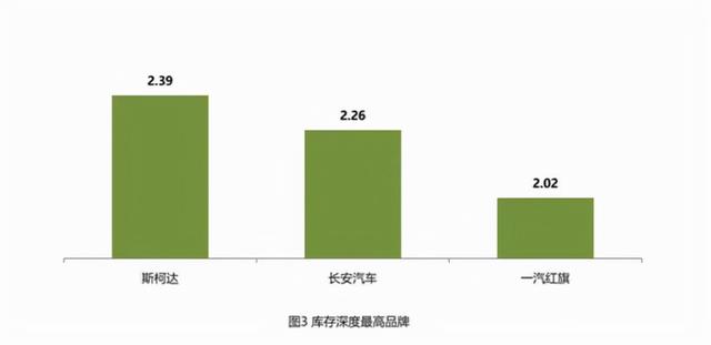 给红旗泼盆冷水，飘红的数据背后，究竟有多少隐忧？