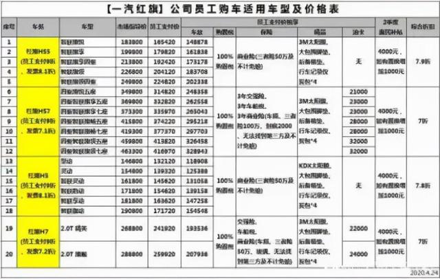 给红旗泼盆冷水，飘红的数据背后，究竟有多少隐忧？