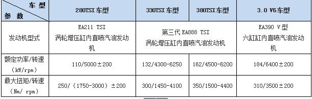 改改更好卖——试驾上海大众帕萨特