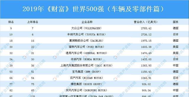 在国际市场逐渐吃不开的通用汽车，破产重组后能否涅槃重生？