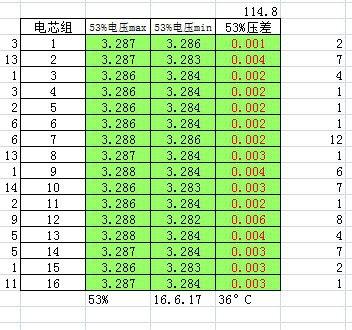 唐车主亲测：比亚迪唐升级后可以主动均衡了？