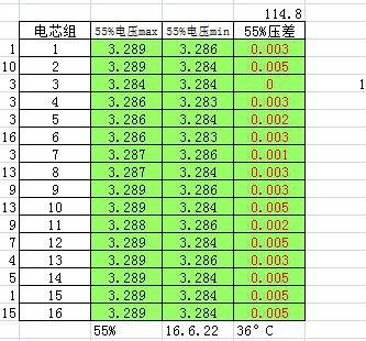 唐车主亲测：比亚迪唐升级后可以主动均衡了？