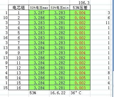 唐车主亲测：比亚迪唐升级后可以主动均衡了？