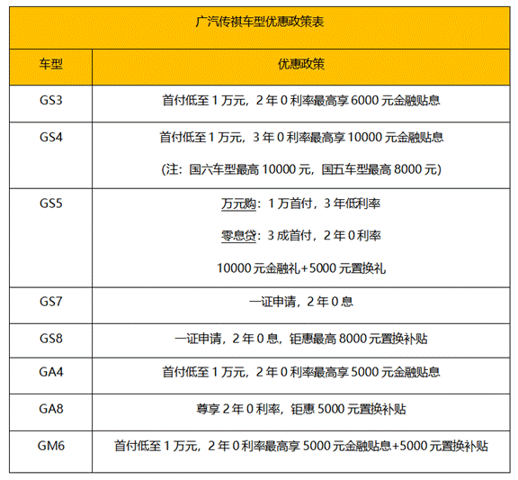 “品质七连冠，传祺礼享季”，广汽传祺多重礼遇等你来