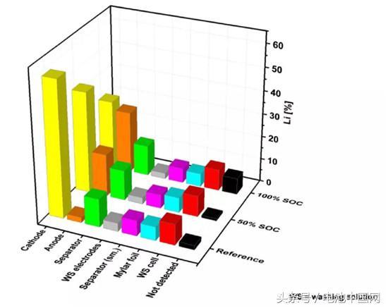 锂都去哪了