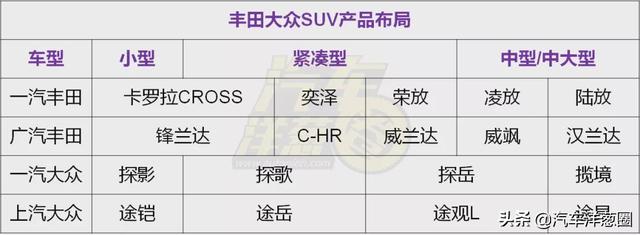 朗逸、速腾换脸，蒙迪欧换代，丰田SUV齐上阵！年底新车扎堆上市