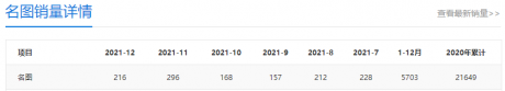 名图一手好牌为何打得稀巴烂？2021年全年仅销量仅5703辆！