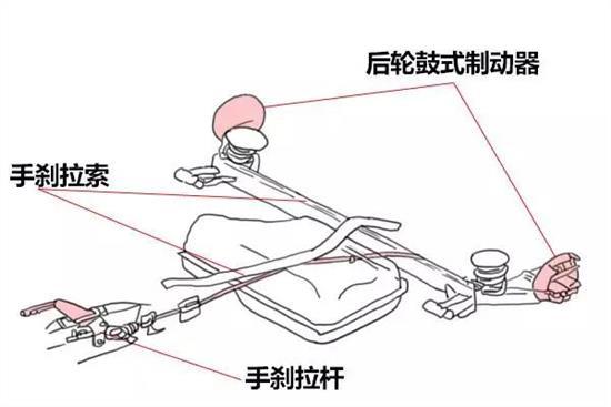 带着手刹开车会出现问题么？症状不明显，问题很严重！