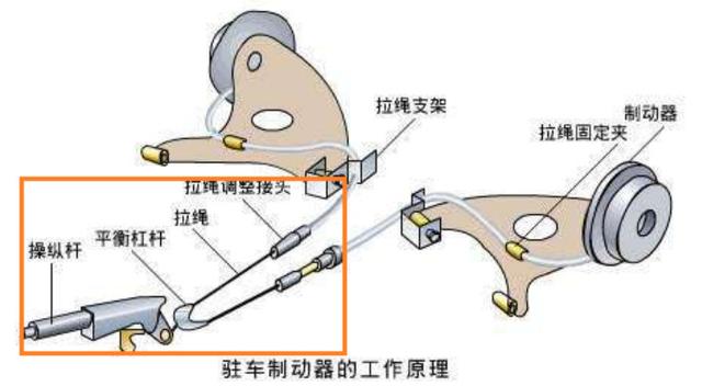 带着手刹开车会出现问题么？症状不明显，问题很严重！