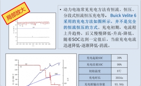 低温环境下新能源汽车动力电池充电性能分析之威马 EX5