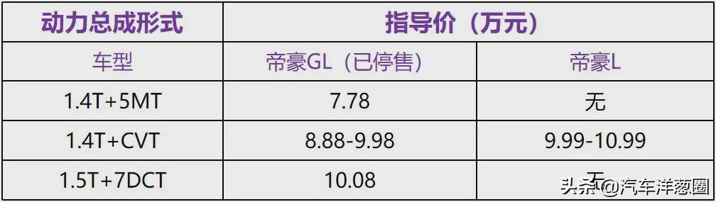 只做“高配”的吉利帝豪L，打脸了？