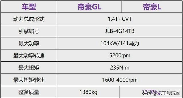 只做“高配”的吉利帝豪L，打脸了？