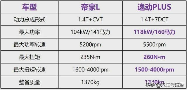 只做“高配”的吉利帝豪L，打脸了？