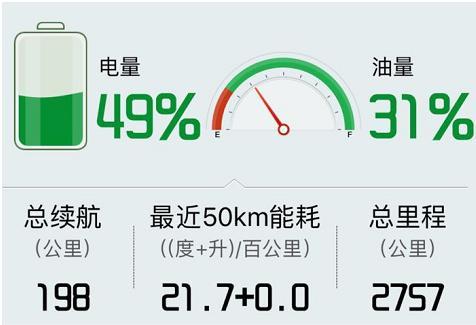 上海红糖小白车主半年体验——你都没见过这么接地气的吐槽