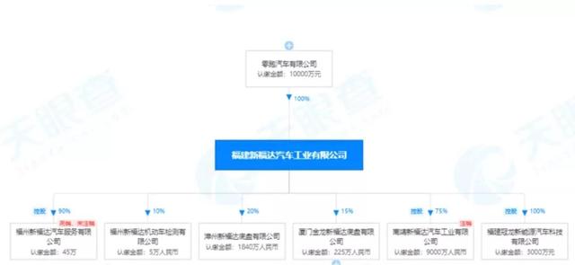 借“腹”生子，零跑汽车收购新福达汽车解决生产资质问题